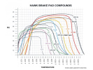 HAWK HPS 5.0 ZADNÍ brzdové destičky Subaru Impreza STi 01 - 08+, Mitsubishi EVO 6, 7, 8, 9, Nissan 350Z